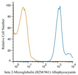 beta 2-Microglobulin Antibody (B2M/961) - Azide and BSA Free, Novus Biologicals