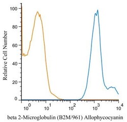 beta 2-Microglobulin Antibody (B2M/961), Novus Biologicals 0.2mg; Unlabeled:Antibodies,