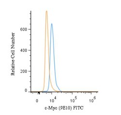 c-Myc Antibody (9E10) - BSA Free, Novus Biologicals:Antibodies:Primary