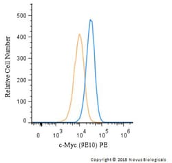c-Myc Antibody (9E10) - BSA Free, Novus Biologicals:Antibodies:Primary
