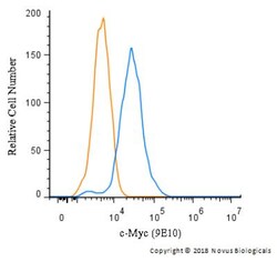 c-Myc Antibody (9E10) - BSA Free, Novus Biologicals:Antibodies:Primary