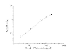 Novus Biologicals&trade;&nbsp;Mouse mu Opioid R/OPRM1 ELISA Kit (Colorimetric)