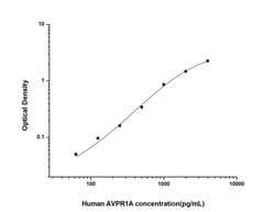 Novus Biologicals Human V1a Vasopressin R/AVPR1A ELISA Kit (Colorimetric)