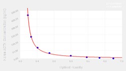Novus Biologicals&trade;&nbsp;Equine ACTH ELISA Kit (Colorimetric)