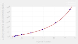 Novus Biologicals Human Trypsin 2/PRSS2 ELISA Kit (Colorimetric) 1 Kit | Buy Online | Novus Biologicals&trade; | Fisher Scientific