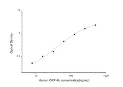 Novus Biologicals&trade;&nbsp;Human C-Reactive Protein/CRP Autoantibody ELISA Kit (Colorimetric)