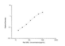 Novus Biologicals Rat Glucocorticoid Receptor beta ELISA Kit (Colorimetric)