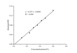 Novus Biologicals™ 5'-Nucleotidase/CD73 Activity Assay Kit (Colorimetric)