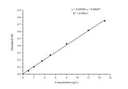 Novus Biologicals™ BCG Albumin Assay Kit (Colorimetric)