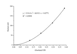 Novus Biologicals™ Aspartate Aminotransferase Activity Assay Kit (Colorimetric)