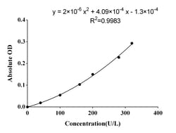 Novus Biologicals™ Glutathione Reductase Activity Assay Kit (Colorimetric)