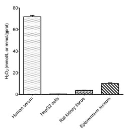 Novus Biologicals Hydrogen Peroxide Assay Kit (Colorimetric) 96 Tests | Buy Online | Novus Biologicals&trade; | Fisher Scientific