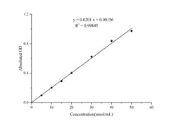 Novus Biologicals™ Malondialdehyde Assay Kit (Colorimetric)