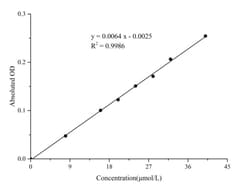 Novus Biologicals™ Nitric Oxide Assay Kit (Colorimetric)