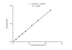 Novus Biologicals™ Zinc Assay Kit (Colorimetric)