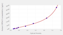 Novus Biologicals&trade;&nbsp;Human CRTAC1 ELISA Kit (Colorimetric)