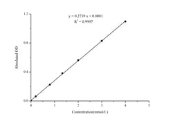 Novus Biologicals™ D-Xylose Assay Kit (Colorimetric)
