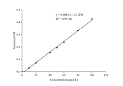Novus Biologicals™ Reduced Glutathione/GSH Assay Kit (Colorimetric)