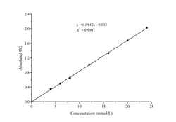 Novus Biologicals™ Free Cholesterol Assay Kit (Colorimetric)