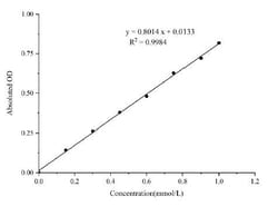 Novus Biologicals™ Total Antioxidant Capacity/T-AOC Assay Kit (Colorimetric)