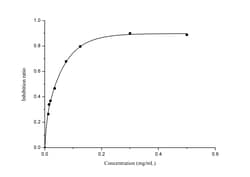 Novus Biologicals™ Inhibition and Production of Superoxide Ion Assay Kit (Colorimetric)