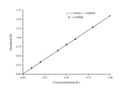 Novus Biologicals™ Acid Phosphatase/ACP Activity Assay Kit (Colorimetric)