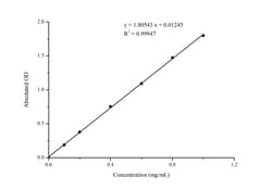 Novus Biologicals™ Acid Phosphatase/ACP Activity Assay Kit (Colorimetric)