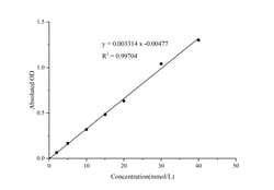 Novus Biologicals™ Lactase Activity Assay Kit (Colorimetric)