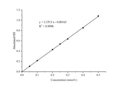 Novus Biologicals™ Acid Phosphatase/ACP Activity Assay Kit (Colorimetric)