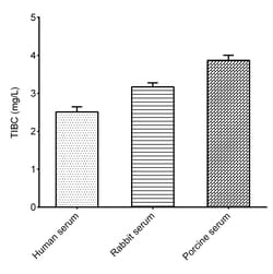 Novus Biologicals Total Iron Binding Capacity/TIBC Assay Kit (Colorimetric) 50 analyser | Buy Online | Novus Biologicals&trade; | Fisher Scientific