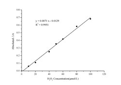 Novus Biologicals™ Total Oxidant Status/TOS Assay Kit (Colorimetric)