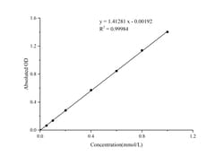 Novus Biologicals™ Total Sulfhydryl Group/Thiol (-SH) Assay Kit (Colorimetric)