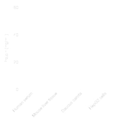 Novus Biologicals BCA Protein Assay Kit (Colorimetric) | Buy Online | Novus Biologicals&trade; | Fisher Scientific