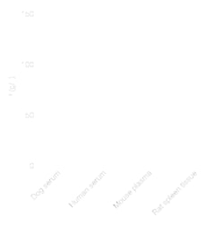 Novus Biologicals Biuret Protein Assay Kit (Colorimetric) | Buy Online | Novus Biologicals&trade; | Fisher Scientific