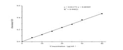 Novus Biologicals™ Vitamin E Assay Kit (Colorimetric)