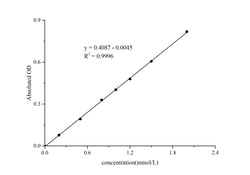 Novus Biologicals™ beta-Hydroxybutyrate Assay Kit (Colorimetric)