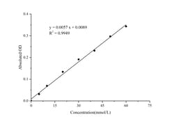 Novus Biologicals™ Chlorine (Cl) Assay Kit (Colorimetric)