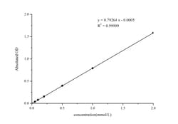 Novus Biologicals™ Inorganic Phosphorus Assay Kit (Colorimetric)