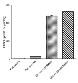 Novus Biologicals Total Glutathione (T-GSH)/Oxidized Glutathione (GSSG) Assay Kit (Colorimetric) 100 Assays | Buy Online | Novus Biologicals&trade; | Fisher Scientific