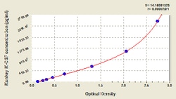 Novus Biologicals&trade;&nbsp;Monkey M-CSF ELISA Kit (Colorimetric)