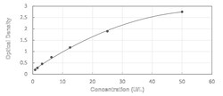 Novus Biologicals™ Human ACP2 - Ready-To-Use ELISA Kit (Colorimetric)