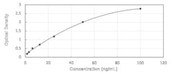 Novus Biologicals™ Human Glutathione S-Transferase mu 1/GSTM1 - Ready-To-Use ELISA Kit (Colorimetric)