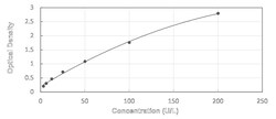 Novus Biologicals&trade;&nbsp;Human PIK3C2A ELISA Kit (Colorimetric)