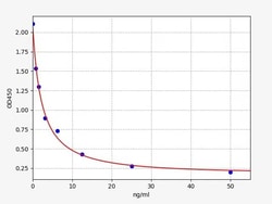 Novus Biologicals&trade;&nbsp;Human Semaglutide Neutralizing Antibody ELISA Kit (Colorimetric)