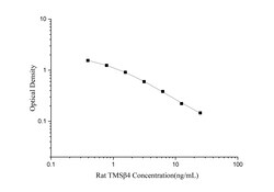 Novus Biologicals&trade;&nbsp;Rat Thymosin beta 4 ELISA Kit (Colorimetric)
