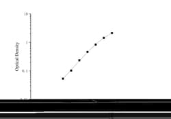 Novus Biologicals&trade;&nbsp;Monkey Thrombopoietin/THPO ELISA Kit (Colorimetric)