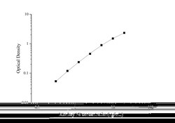 Novus Biologicals&trade;&nbsp;Monkey Factor VIII ELISA Kit (Colorimetric)