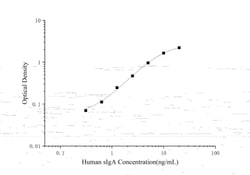 Novus Biologicals&trade;&nbsp;Human IgA Secretory Chain ELISA Kit (Colorimetric)
