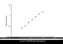 Novus Biologicals&trade;&nbsp;Human NLRX1 ELISA Kit (Colorimetric)