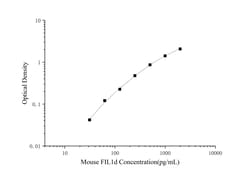 Novus Biologicals&trade;&nbsp;Mouse IL-36Ra/IL-1F5 ELISA Kit (Colorimetric)